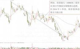 GDP变化对股价的影响