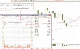 利率变动对股价的影响分析