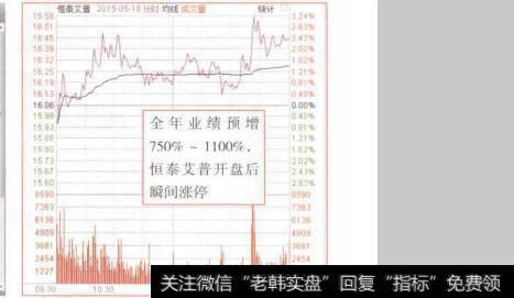 图3-11恒秦艾普(300157)<a href='//m.sasasearch.com/fenshitu/'>分时图</a>