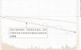 印花税对股价的影响