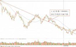 全球经济形势对股价的影响