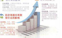 行业形势中的<em>看盘技巧</em>