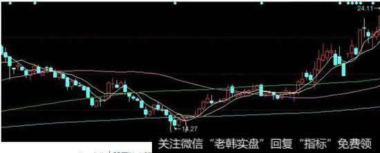 切记三种抄底情况最危险