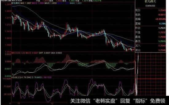 <a href='//m.sasasearch.com/macd/'>MACD</a>（12，26，9）是什么意思