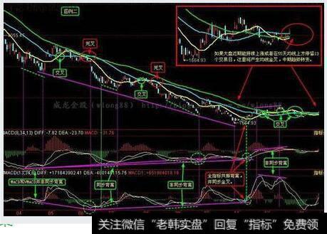 <a href='//m.sasasearch.com/macd/'>MACD</a>金叉具体是什么意思