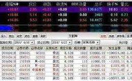 要买华体会赛事竞猜的股票需要开什么账户？