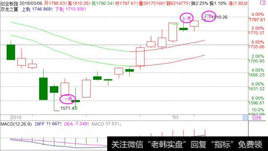 <a href='//m.sasasearch.com/scdx/289912.html'>创业板指</a>数走势图