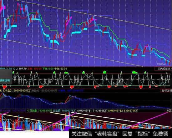 <a href='//m.sasasearch.com/caijunyi/290233.html'>股市</a>上所谓的“双头”是什么意思