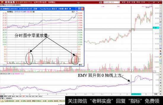 <a href='//m.sasasearch.com/scdx/287830.html'>恒顺醋业</a>分时图表现