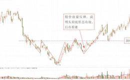 头肩底反转形态<em>看盘技巧</em>