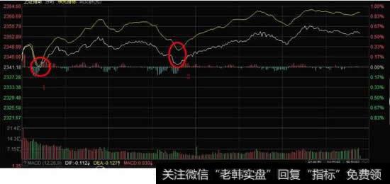 如何发觉<a href='//m.sasasearch.com/cgjq/289642.html'>主力拉升</a>前诱空招数并有效防范