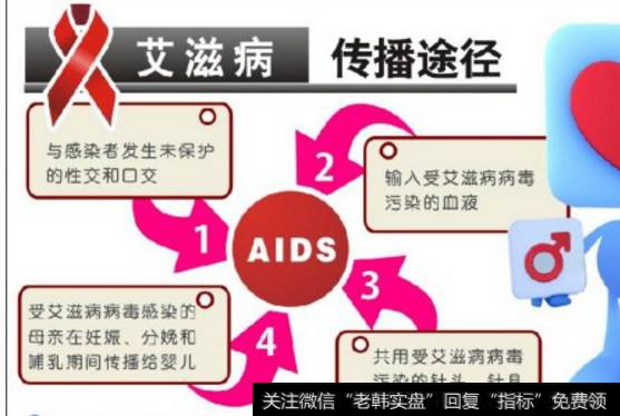 FDA批准中国造创新抗HIV疗法、<a href='//m.sasasearch.com/gainiangu/'>概念股</a>引关注，抗艾滋病题材概念股可关注
