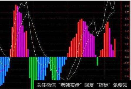 如何设置<a href='//m.sasasearch.com/macd/'>MACD</a>，新手不懂求教