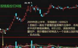 股市中成交量的重要性