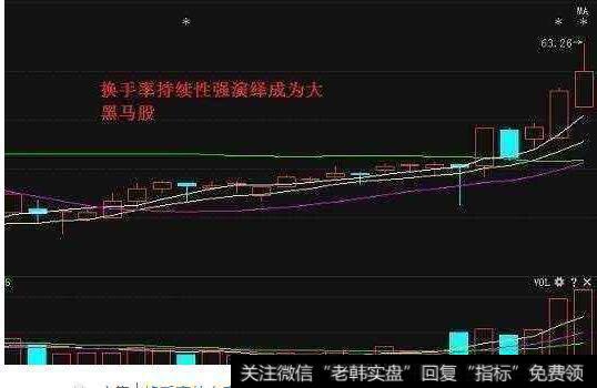 请问<a href='//m.sasasearch.com/huanshoulv/85657.html'>换手率超过30</a>%说明什么