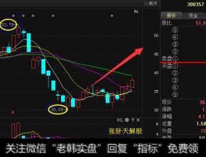 <a href='//m.sasasearch.com/ggnews/200186.html'>我武生物</a>股票走势