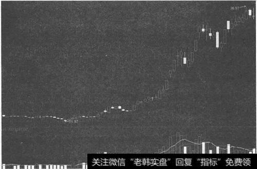 中信<a href='//m.sasasearch.com/gushiyaowen/290200.html'>证券</a>股价走势