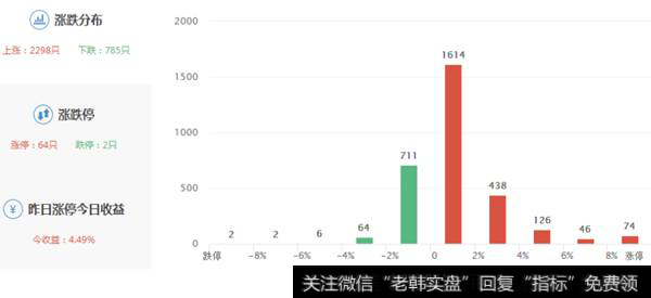 个股涨跌幅度图