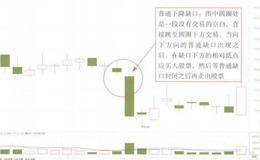 普通缺口形态<em>看盘技巧</em>