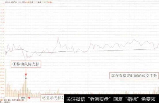 图5-3<a href='//m.sasasearch.com/macdmmd/53175.html'>成交量柱线</a>