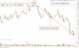 高开高走盘走势盘面技巧