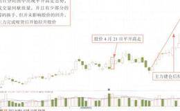 平开高走走势盘面技巧