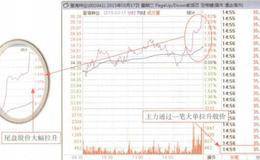 尾盘的看盘要点分析