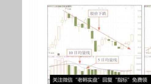 图6-2<a href='//m.sasasearch.com/shangshigongsi/202907.html'>山东钢铁</a>(600022)均量线分析(一)