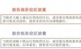 缩量和放量的成交量形态