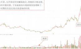 天量和地量的成交量形态