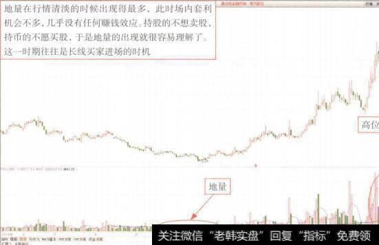 图6-13<a href='//m.sasasearch.com/scdx/251382.html'>南方航空</a>(600029) 2014年6月左右出现地量