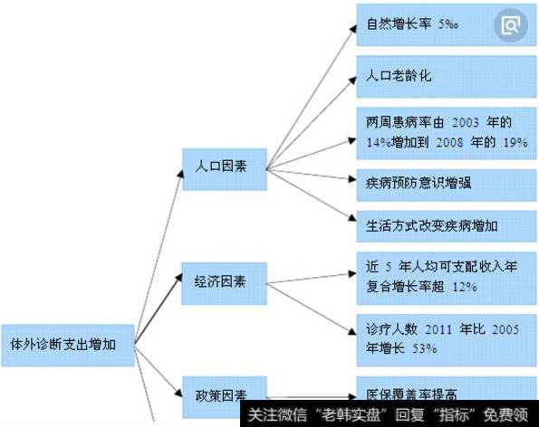 首款NGS体外诊断测试获批、有望开启百亿级市场，体外诊断题材<a href='//m.sasasearch.com/gainiangu/'>概念股</a>可关注