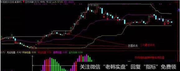 <a href='//m.sasasearch.com/cgjq/290242.html'>炒股</a>中如何做到选准<a href='//m.sasasearch.com/scdx/290019.html'>牛股</a>以及挑选买入点