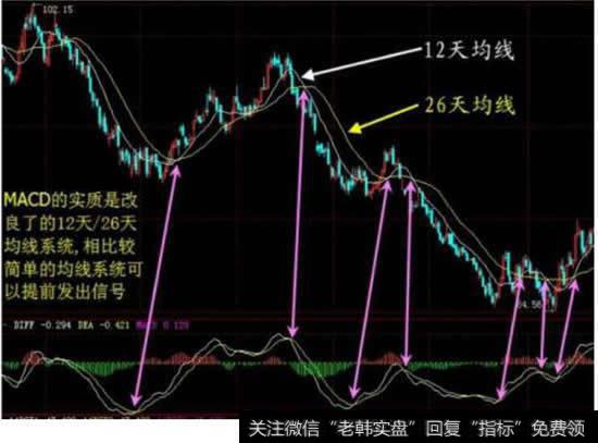 <a href='//m.sasasearch.com/macd/'>MACD</a>指标线一般是什么颜色