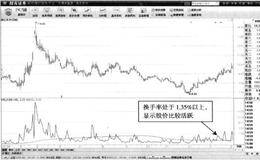 换手率大表明个股活跃