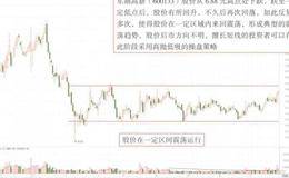 趋势运行的3大方向