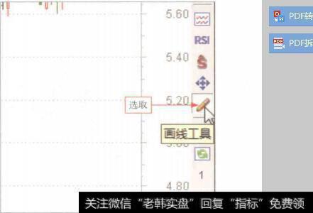 图7-14选取画线工具