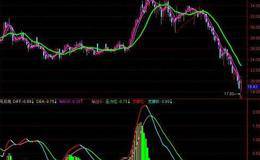 MACD指标和OBV指标什么意思？