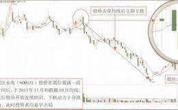 跌破10日均线卖出信号解析
