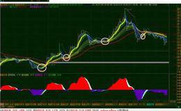 股票中KDJ三根线：白色,黄色,紫色个代表什么意思?