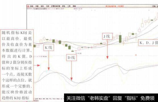 图9-1 随机指标(KDJ)的盘面特征