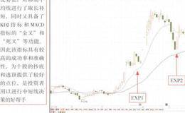 什么是EXPMA指标