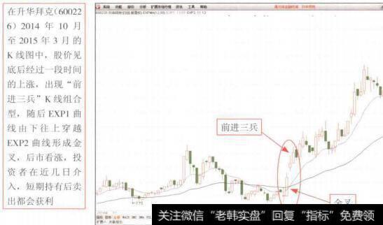 图9-10升华拜克(600226) K线走势图中出现EXPMA金叉