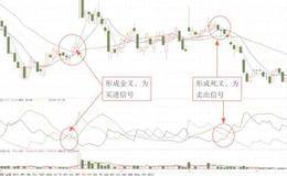 DMI指标的<em>看盘技巧</em>