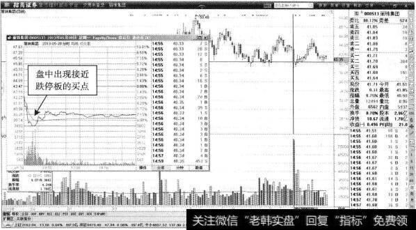 丽珠集团—日K线中的价格低点，建仓机会