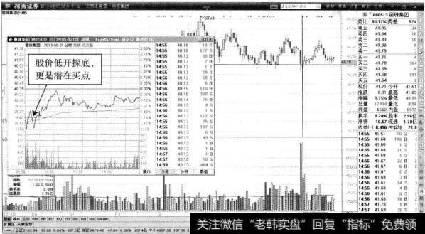 丽珠集团—建仓机会再次出现