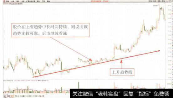 图7-24与企业关系不同的人对财务报表的各个表的关注度是有差异的