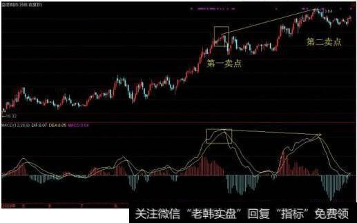 如何设置日线<a href='//m.sasasearch.com/macd/'>MACD</a>指标