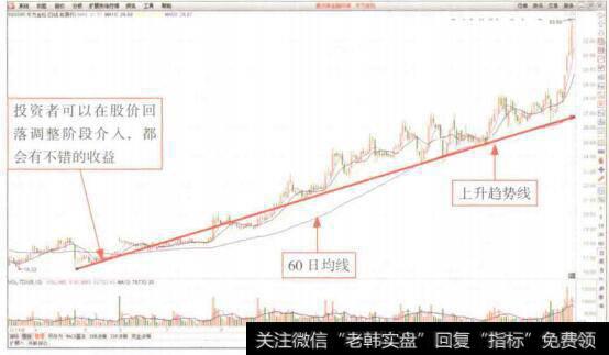 图7-25保持企业原有的股权结构不变和股票价格稳定