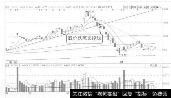 图9-8关注企业财务报表分析